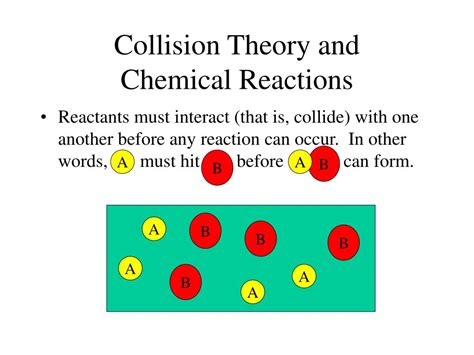 Collision Theory of Chemical Reaction: An Overview and .
